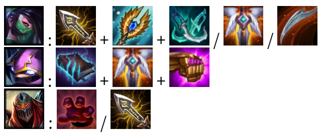 攻略 聯盟戰棋 9 19版台 美 韓服六大強勢陣形大解析 Yahoo奇摩遊戲電競