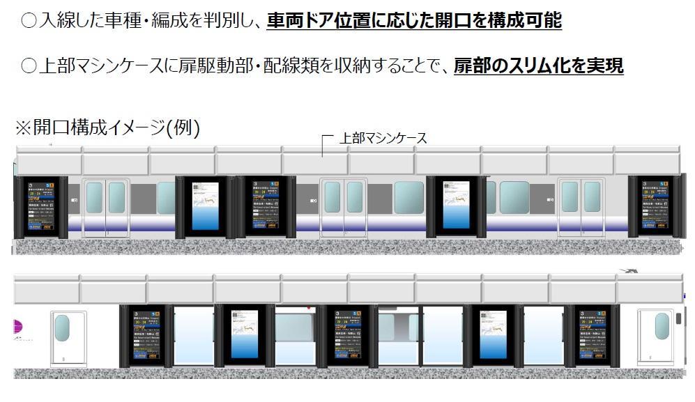 ホームドア