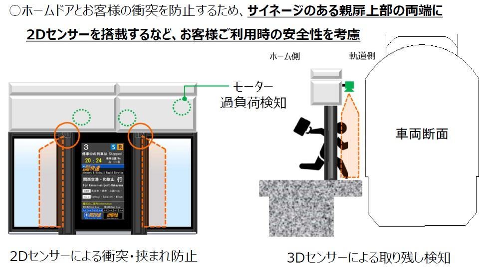 ホームドア