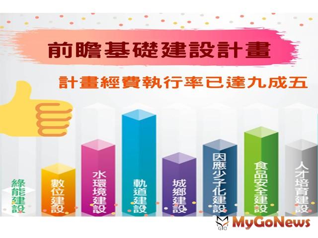 ▲國發會提報「前瞻基礎建設計畫2019年度截至第3季執行情形」(圖：國家發展委員會)
