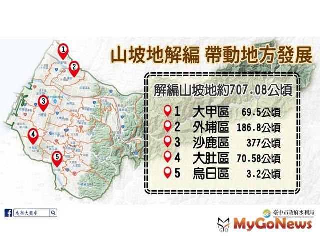 ▲台中市府 解編707公頃山坡地(圖：台中市政府)