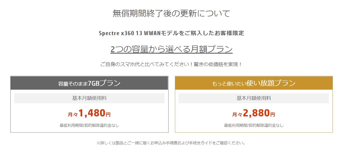 HP Spectre x360 13 2019