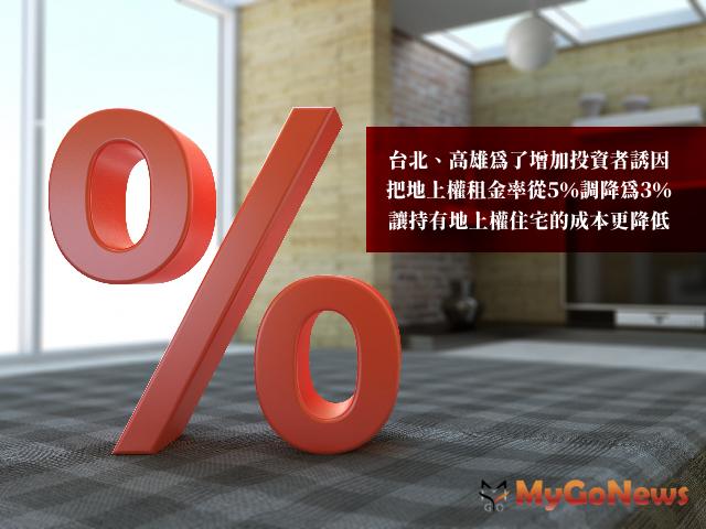 ▲政府+專家+業者，台灣FOLLOW新加坡模式，高雄地上權「稱霸六都、量價齊揚」魅力升溫