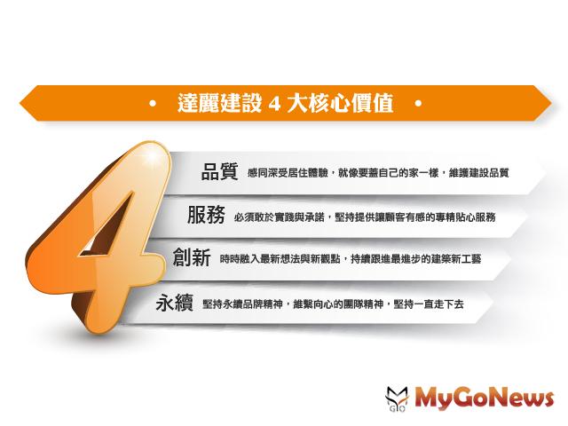 ▲遠麗建設4大核心價值