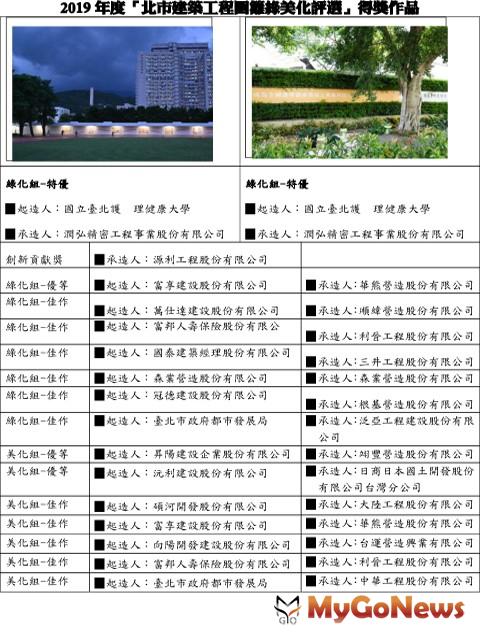 ▲2019年度「北市建築工程圍籬綠美化評選」得獎作品