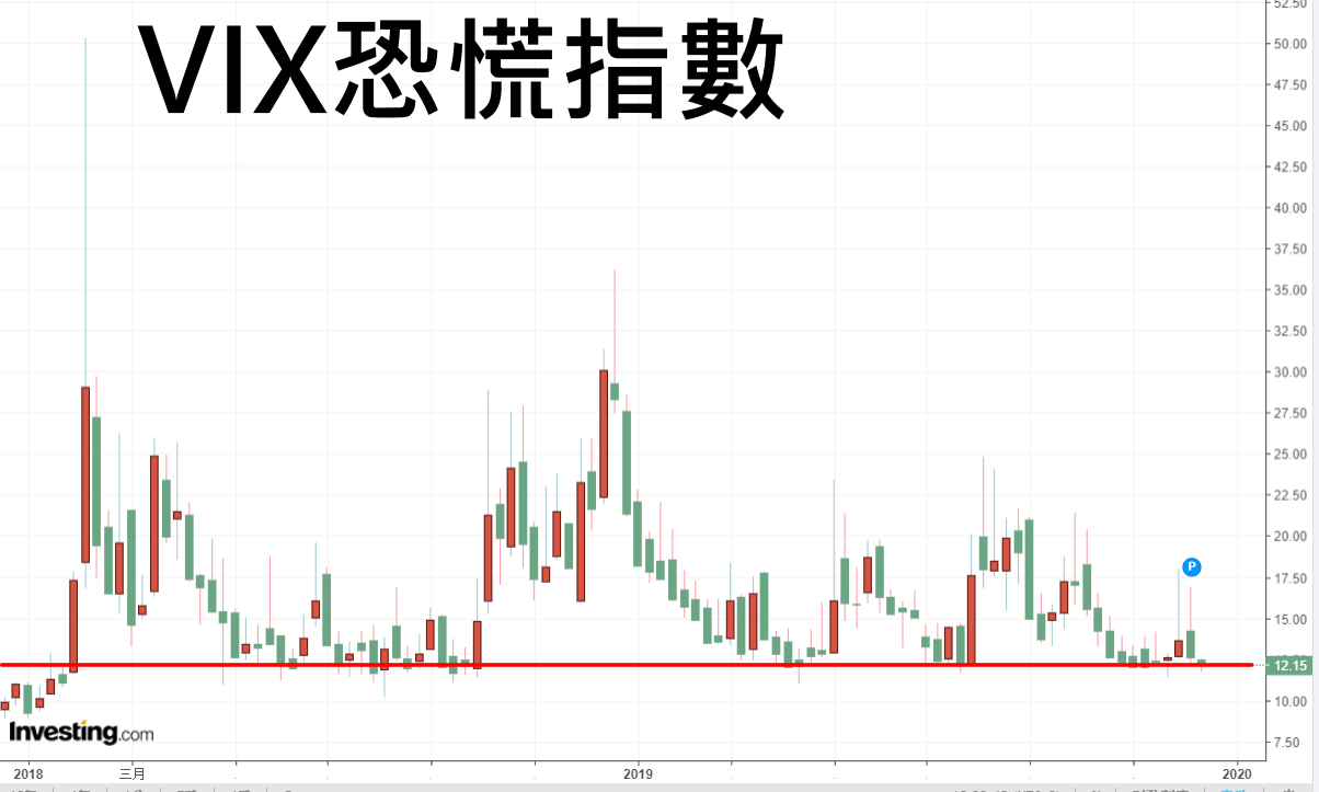 恐慌指數