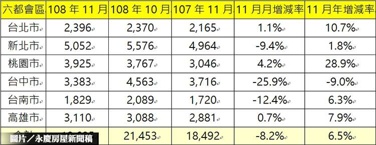 圖片/永慶房屋新聞稿提供
