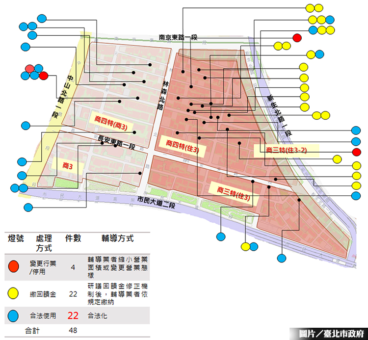圖片/台北市政府提供