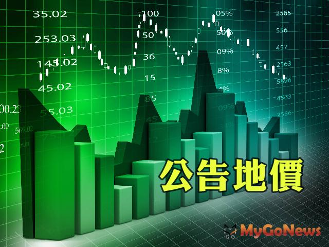 ▲2020年全國公告地價及公告土地現值「普遍持平」