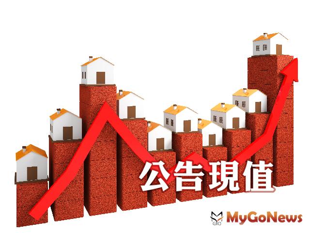 ▲桃園市2020年公告土地現值評定通過，桃園市不動產市場整體環境已逐漸回溫，有脫離前幾年低迷之景氣氛圍