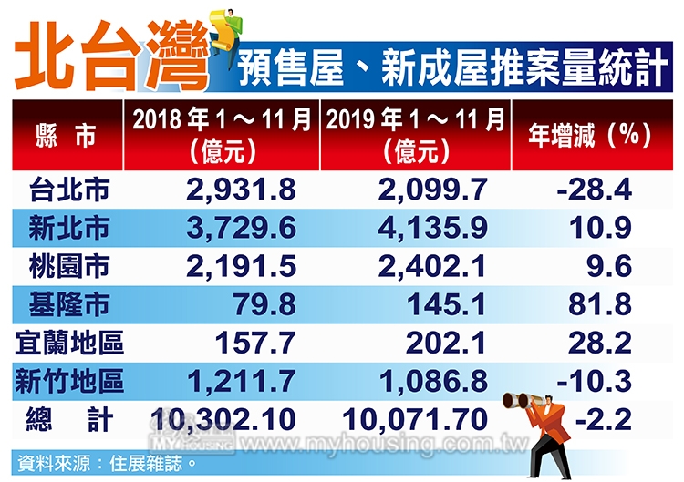 圖片/住展房屋網提供