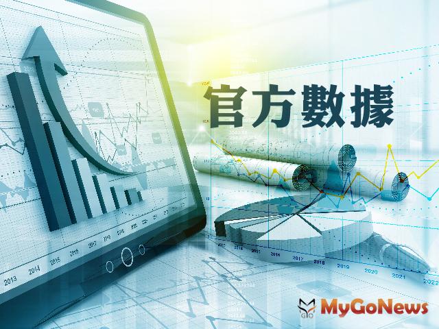 ▲官方報告 桃園市不動產市場7月量增17.7％，年增21.8％