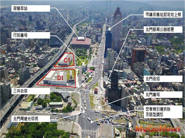塵埃落定c1 D1開發案簽約 預計2026年完工 Yahoo奇摩房地產