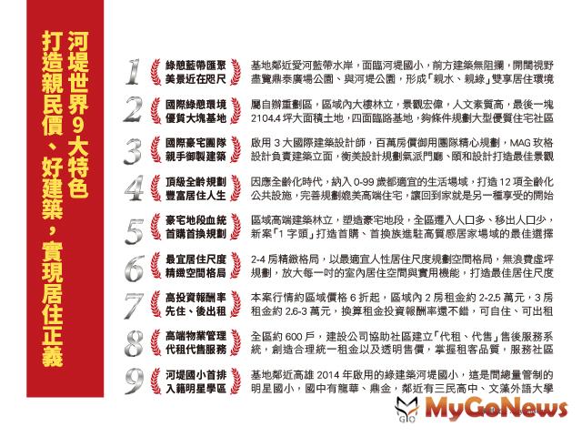 ▲河堤世界9大特色打造親民價、好建築,實現居住正義