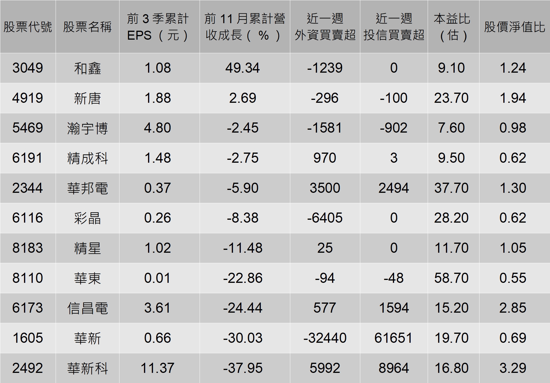 資料來源：CMoney