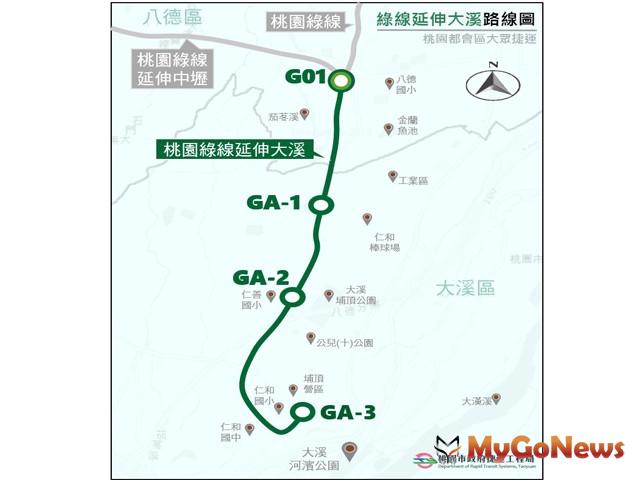 ▲捷運綠線延伸到大溪，未來搭捷運馬ㄟ通(圖：桃園市政府)