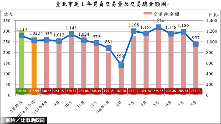 圖片/台北市地政局提供