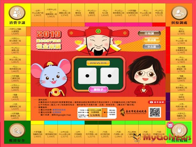 ▲圖4：2019台北市熱門路段租金索驥─出租屋