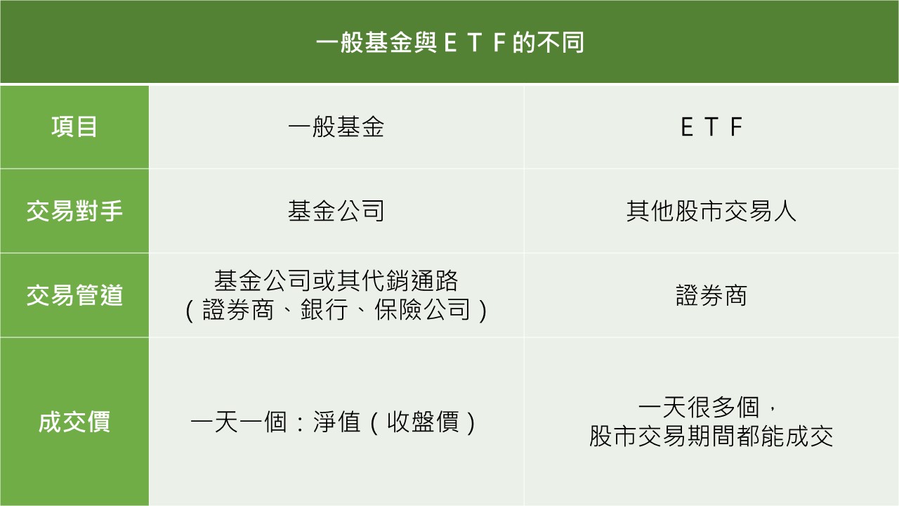 懶人投資首選 Etf是什麼 Yahoo奇摩理財