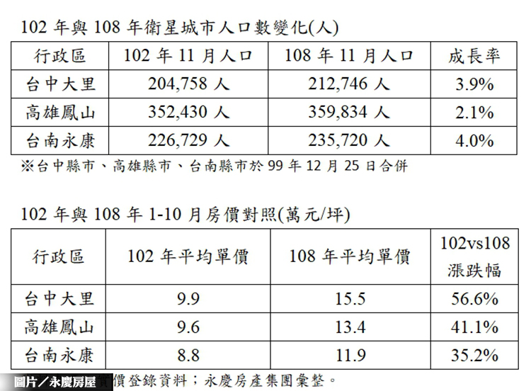 圖片/永慶房屋提供