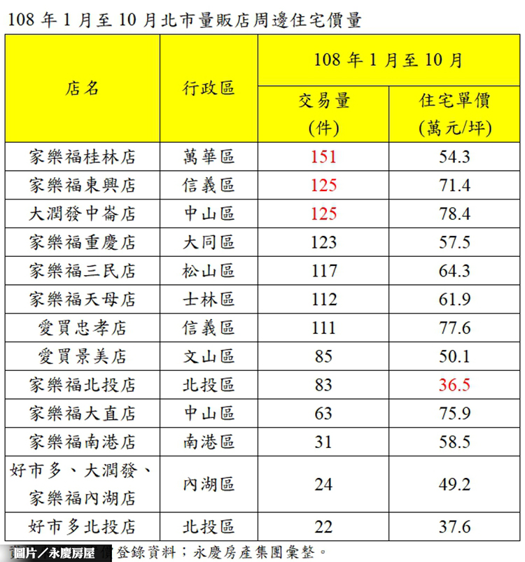 圖片/永慶房屋提供