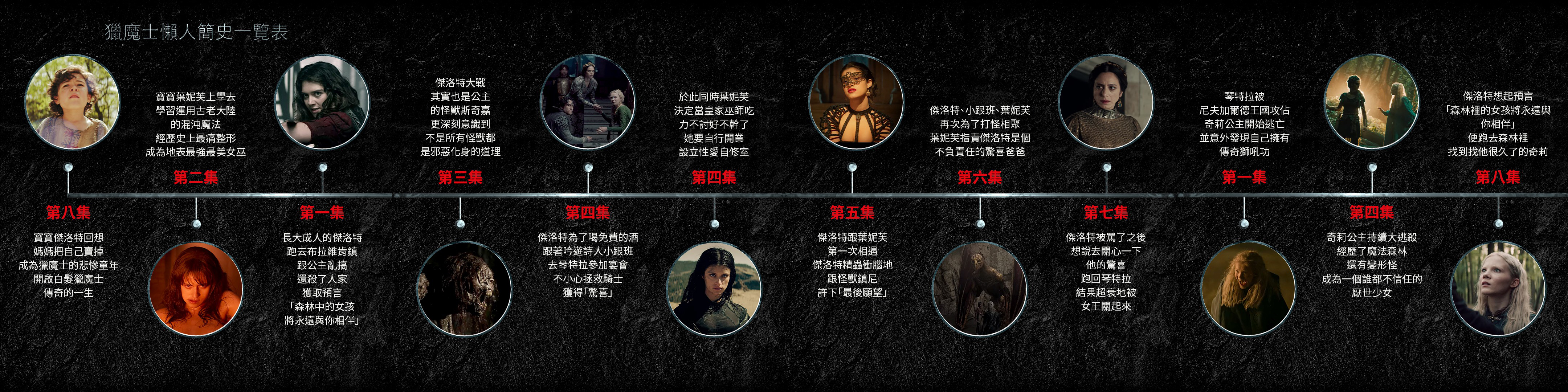 獵魔士 故事劇情太亂 Netflix 自己做了時間軸懶人包 Yahoo奇摩遊戲電競