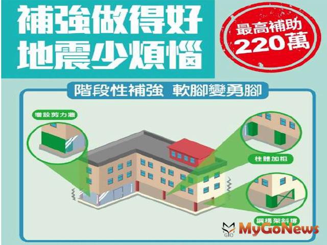 ▲耐震階段性補強，安全保護你的家，政府積極推動建築物耐震階段性補強(圖：營建署)
