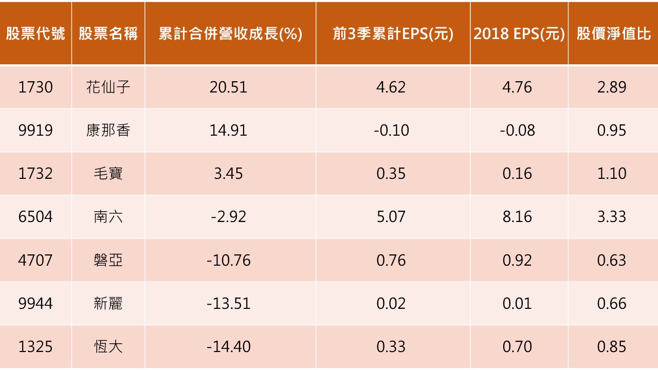 資料來源:CMoney