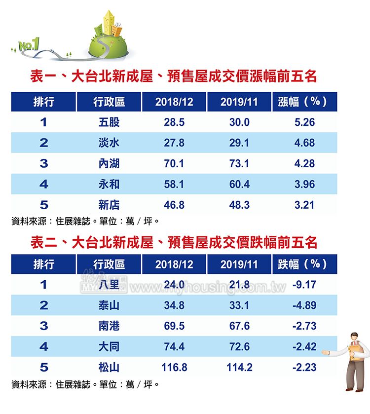 圖片/住展房屋網提供