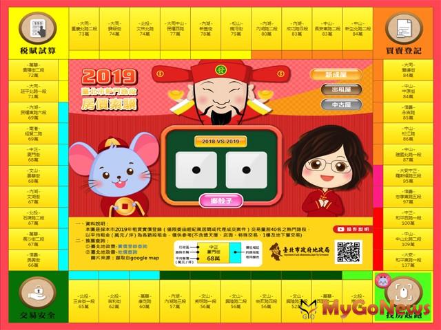 ▲圖2：2019台北市熱門路段房價索驥─新成屋