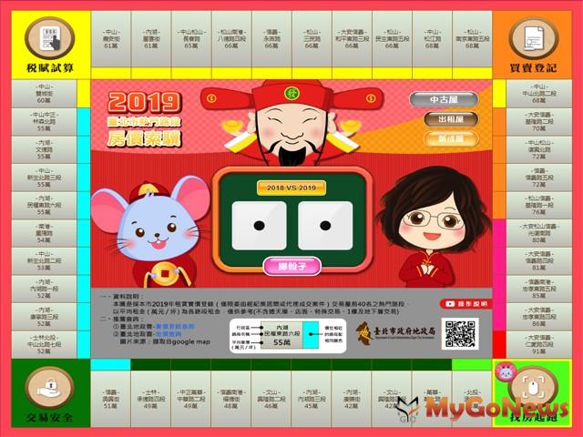 ▲圖3：2019台北市熱門路段房價索驥─中古屋