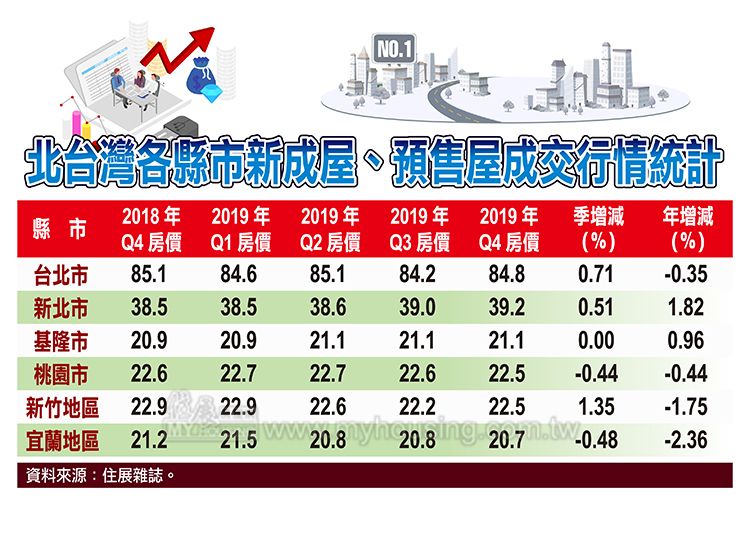 圖片/住展房屋網提供