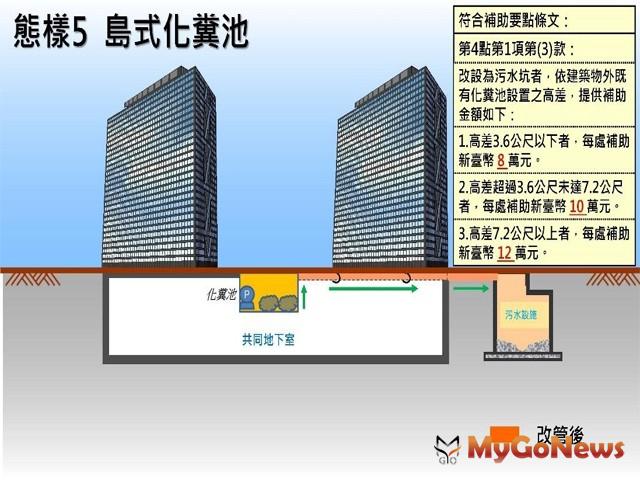 ▲態樣5 島式化糞池