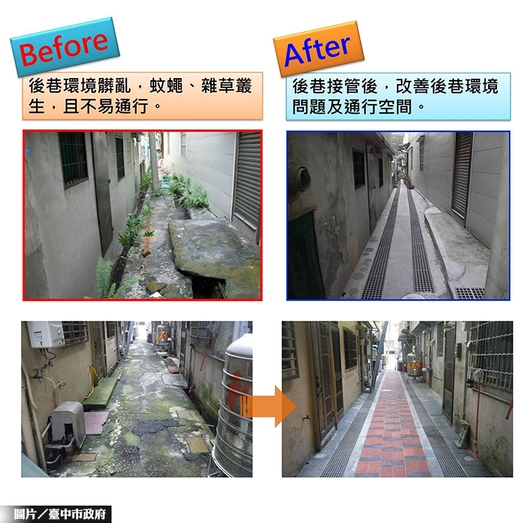 圖片/台中市政府