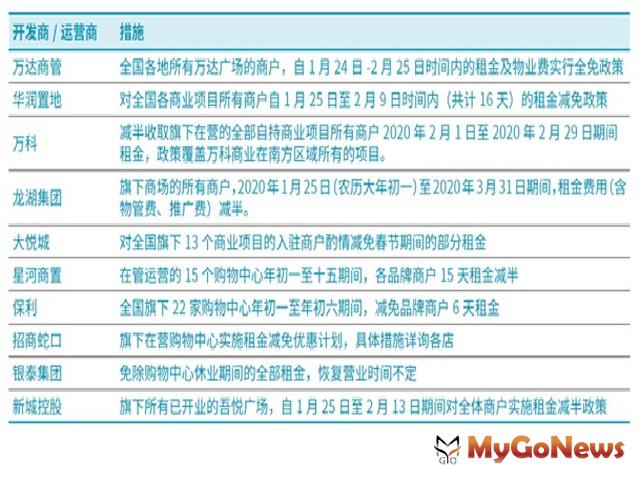 ▲(資訊來源：戴德梁行研究院)