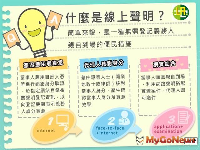 ▲便民措施再加一，土地登記線上聲明3月開辦，當事人免臨櫃(圖：內政部)
