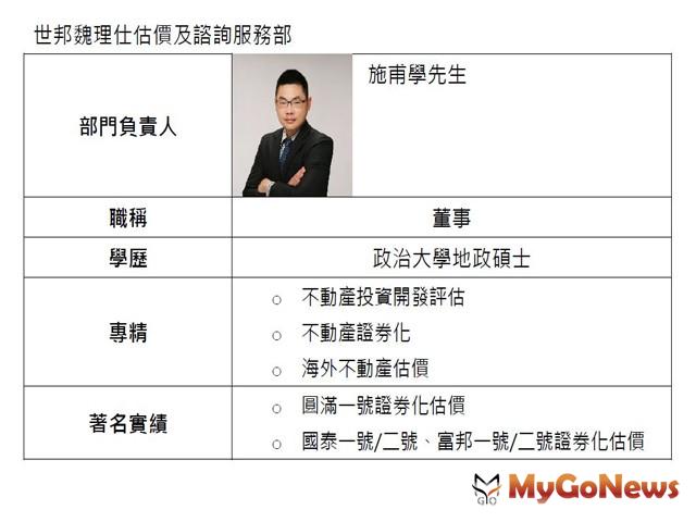 ▲世邦魏理仕估價及諮詢服務部