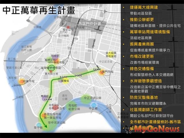 ▲中正萬華再生計畫