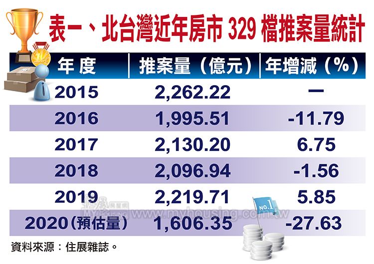圖片/住展房屋網提供