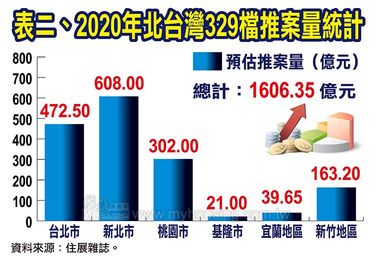 圖片/住展房屋網提供