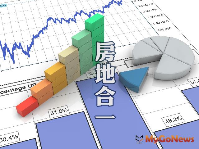 ▲房市復甦房地合一稅飆高，2019年稅收60億年增117%