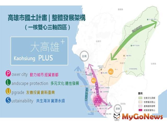 ▲《高雄市國土計畫》廣納聽取各方意見 市府審議通過 3月提報內政部續審,高雄市國土計畫整體發展架構(圖:高雄市政府)