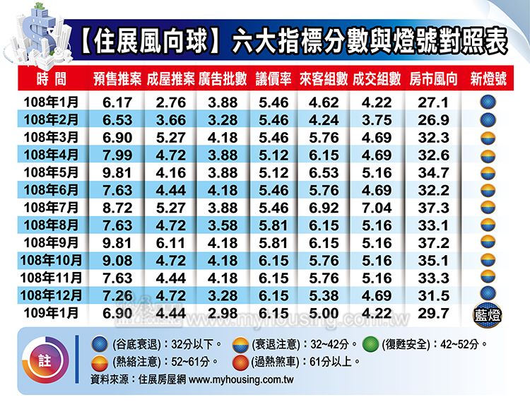 圖片/住展房屋網提供