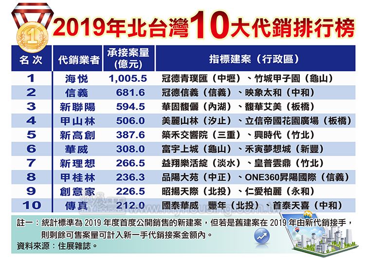 圖片/住展房屋網提供