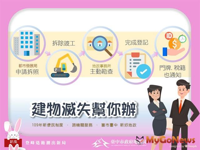 ▲中市地政局服務超便民，建物滅失登記免再跑地所(圖：台中市政府)