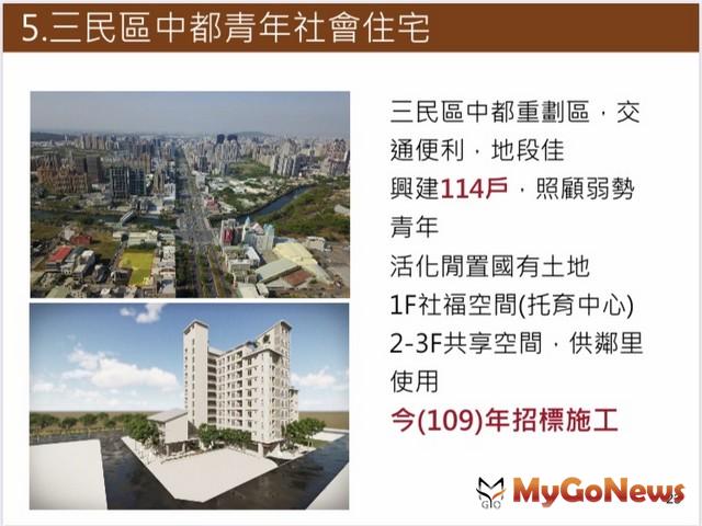 5.三民區中都青年社會住宅