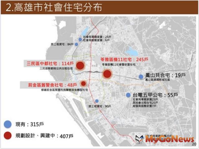 ▲2.高雄市社會住宅分布