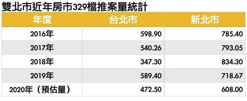 資料來源：《住展》雜誌