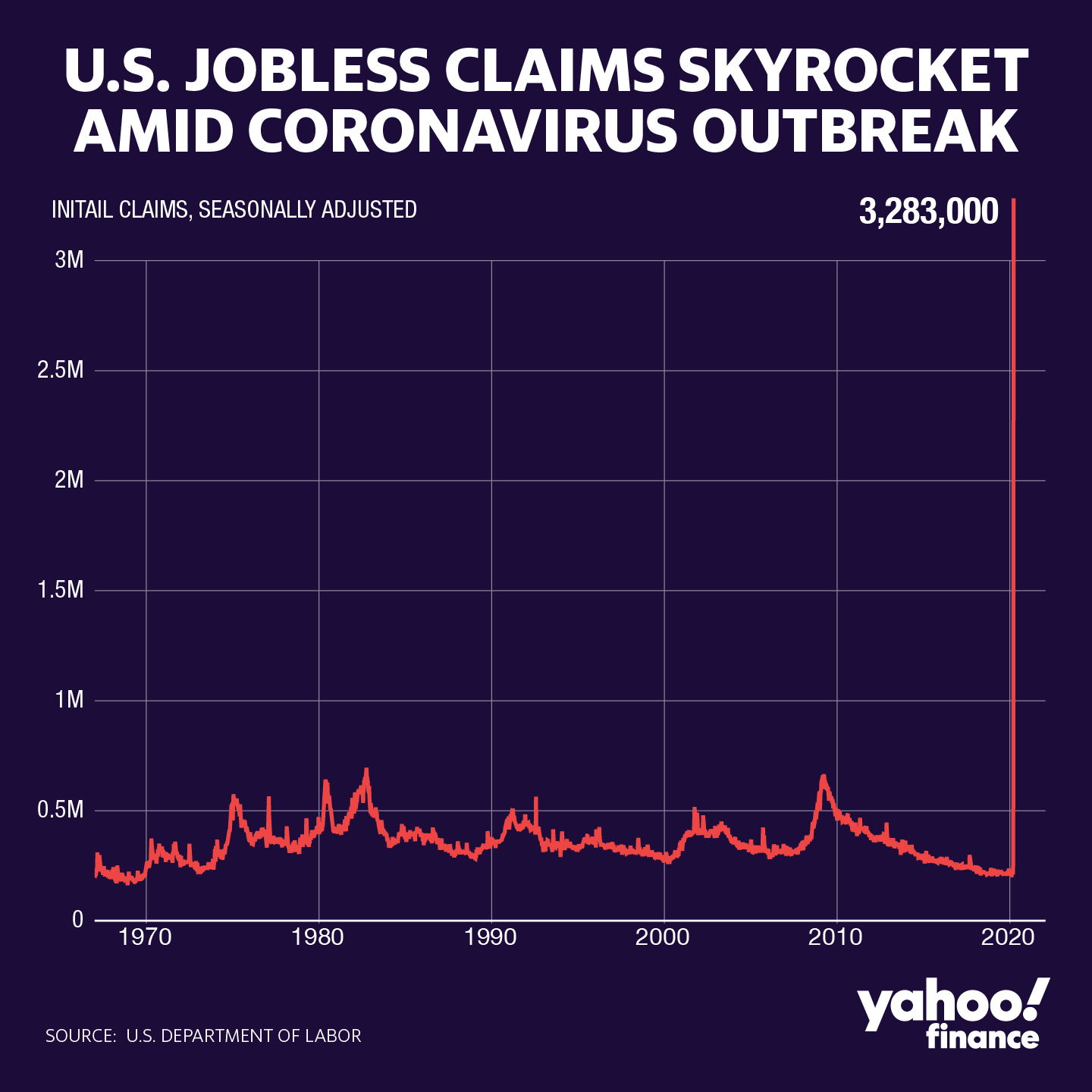 Unemployment Stats 2f2f80c0-6f5f-11ea-bf0f-863547b53d90