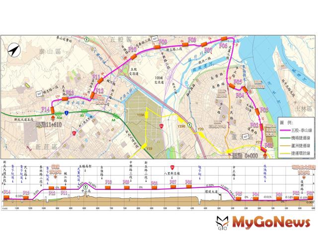 ▲五股泰山輕軌可行性研究獲交通部審查通過(圖：新北市政府)